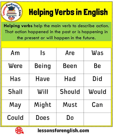 Verbs are an essential part of any language, including English. They are words that describe actions, occurrences, or states of being. Understanding the different types of verbs ca...